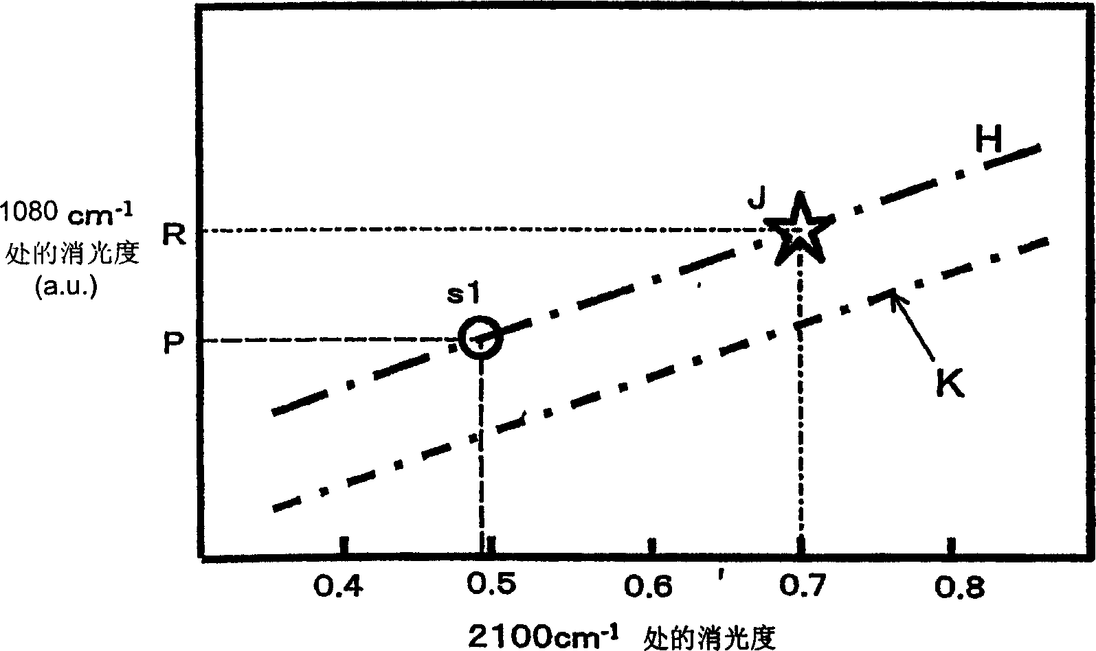 Method and device for measuring specific component concentration