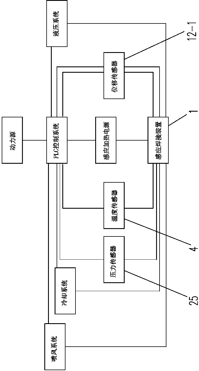 Steel rail induction butt welding and heat treatment method