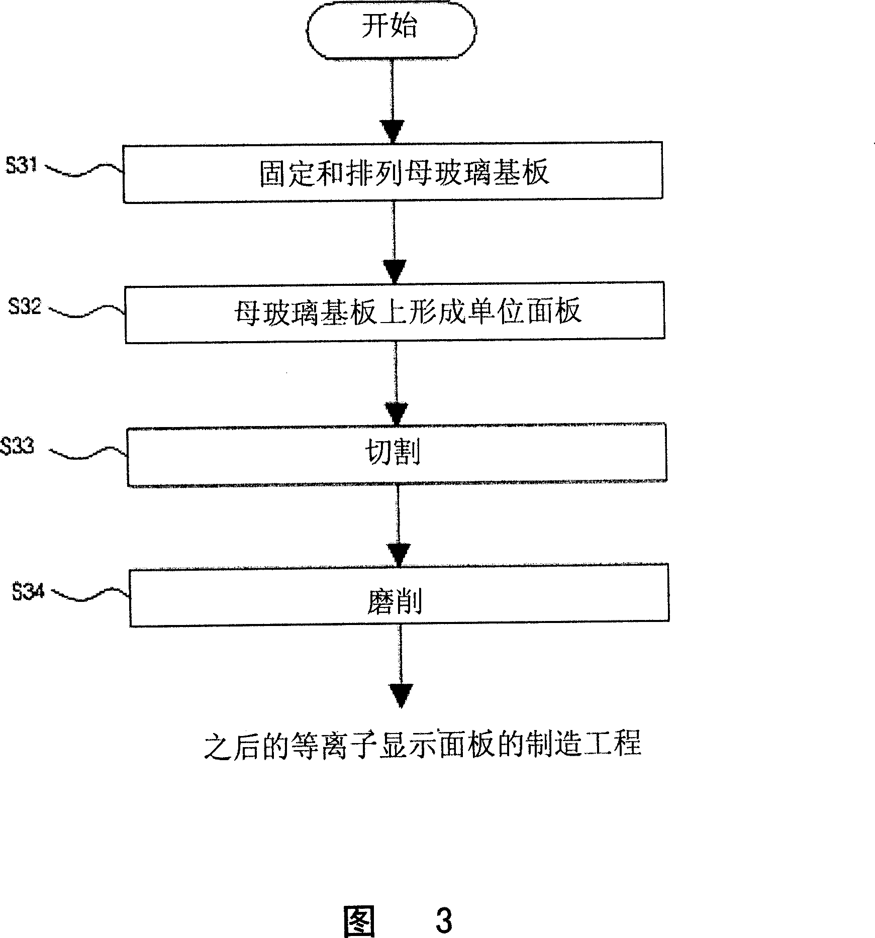 Method for manufacturing plasma display panel