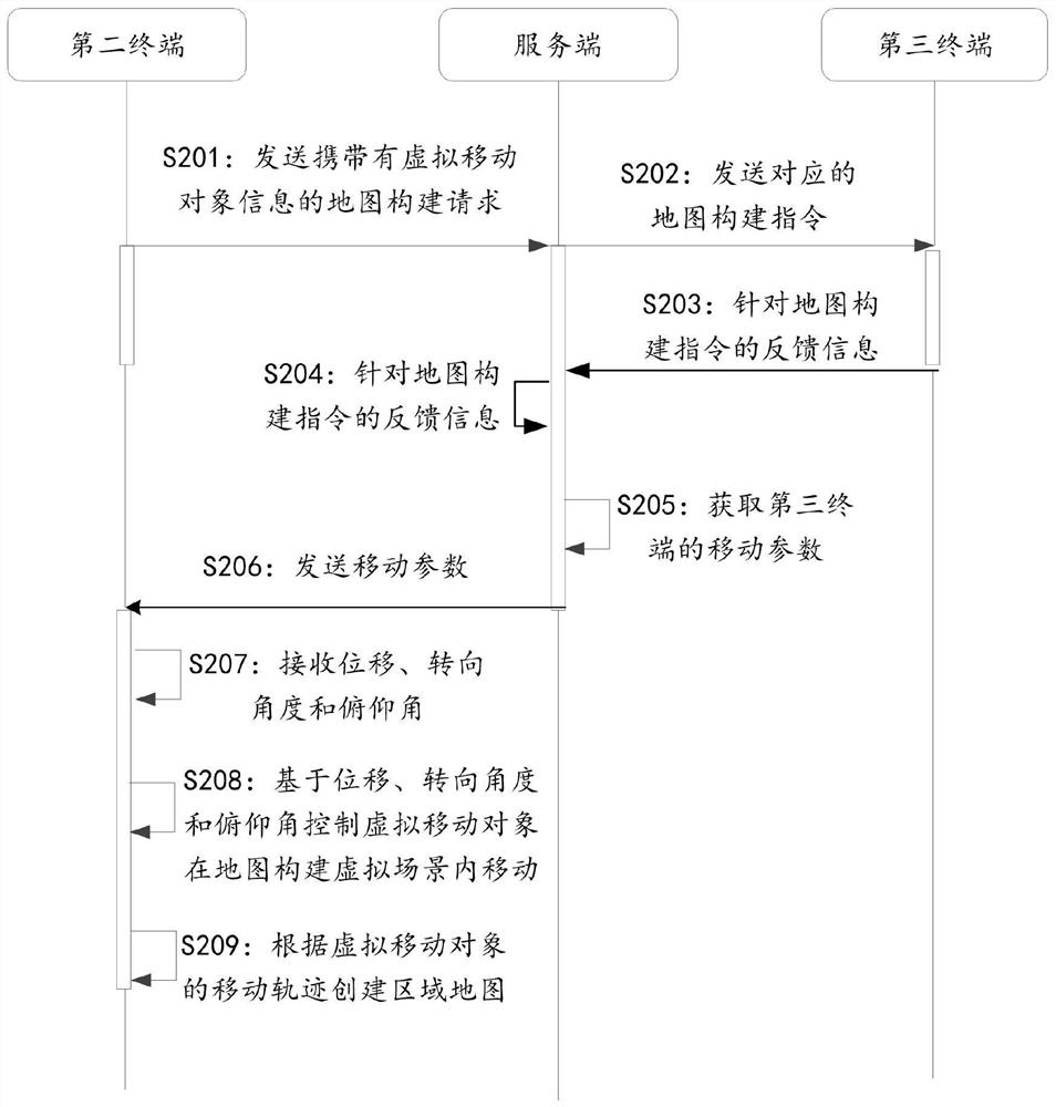 Parking space navigation method and device