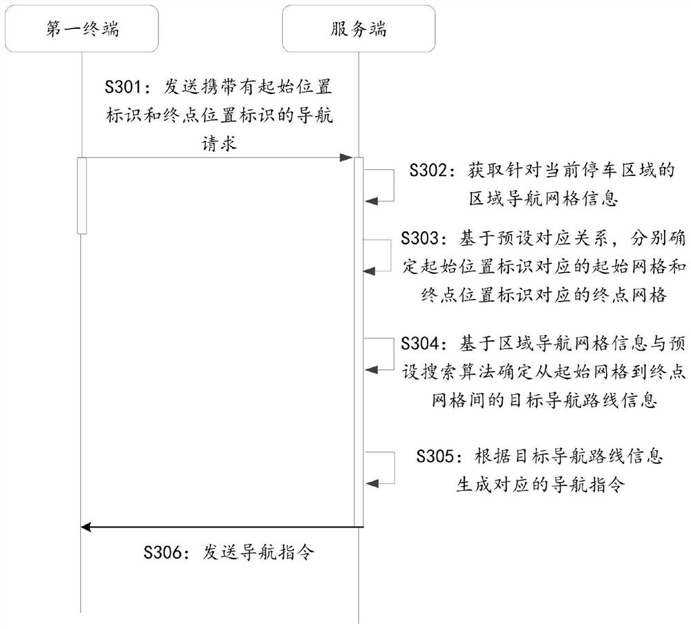 Parking space navigation method and device