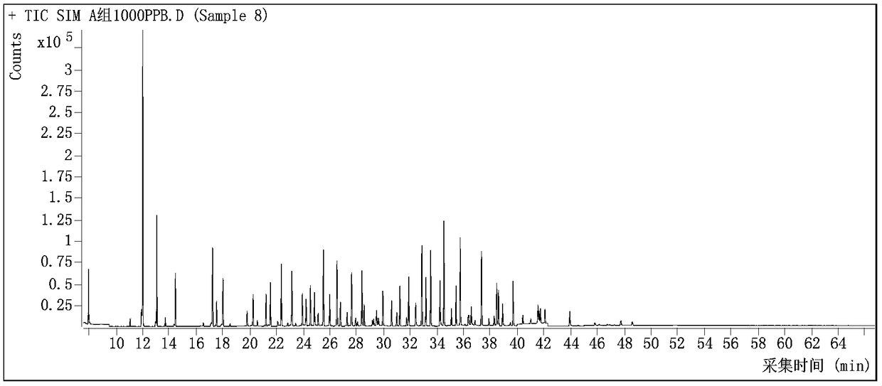 Gas chromatography-mass spectrometry rapid determination method for non-registered components in pesticide preparation