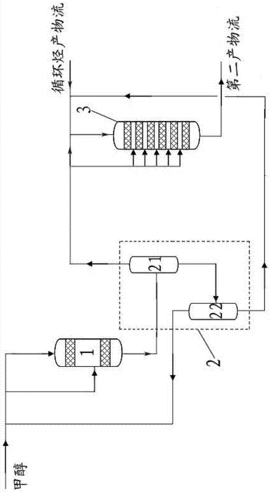 A method for producing propylene from methanol