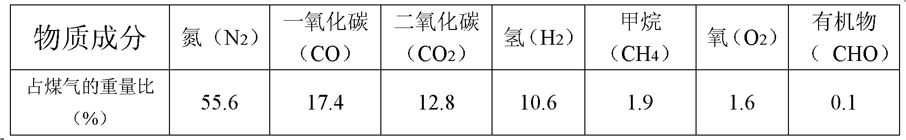 Method for preparing coal gas, top-grade active carbon, water glass and silicate phosphate from rice hulls