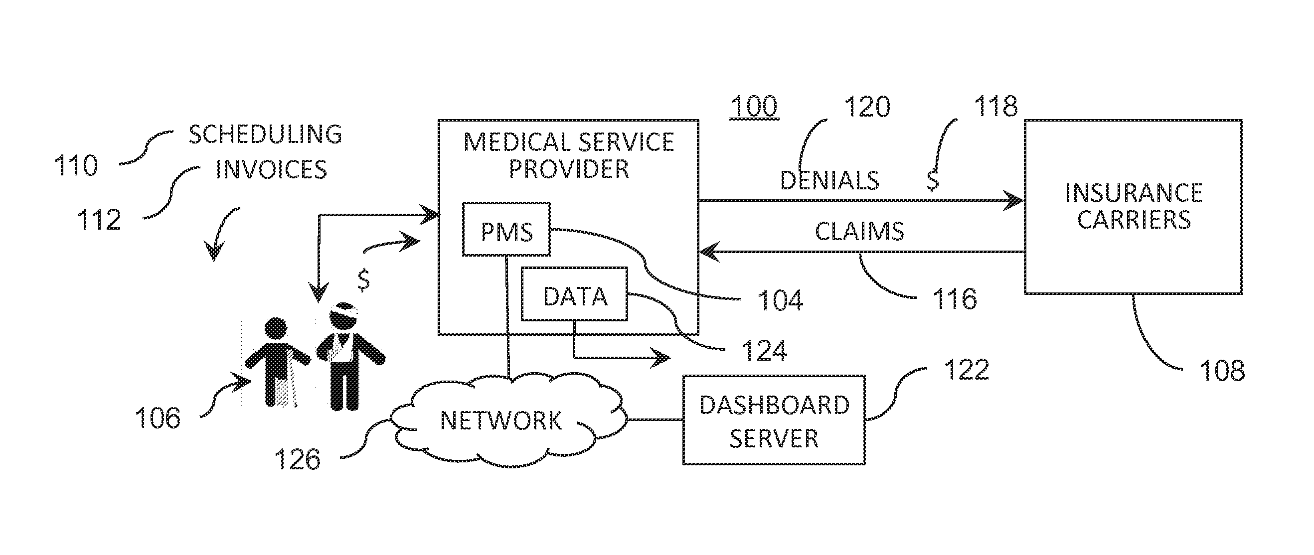 System and Method for Analyzing Revenue Cycle Management