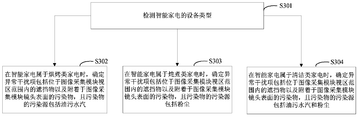 Intelligent household electrical appliance control method for improving image quality and intelligent household electrical appliance