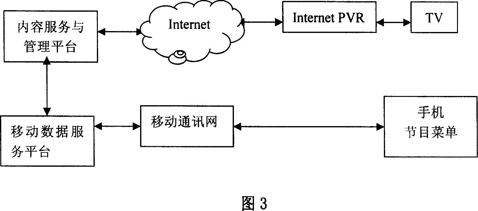 Internet personal video recording system and its terminal