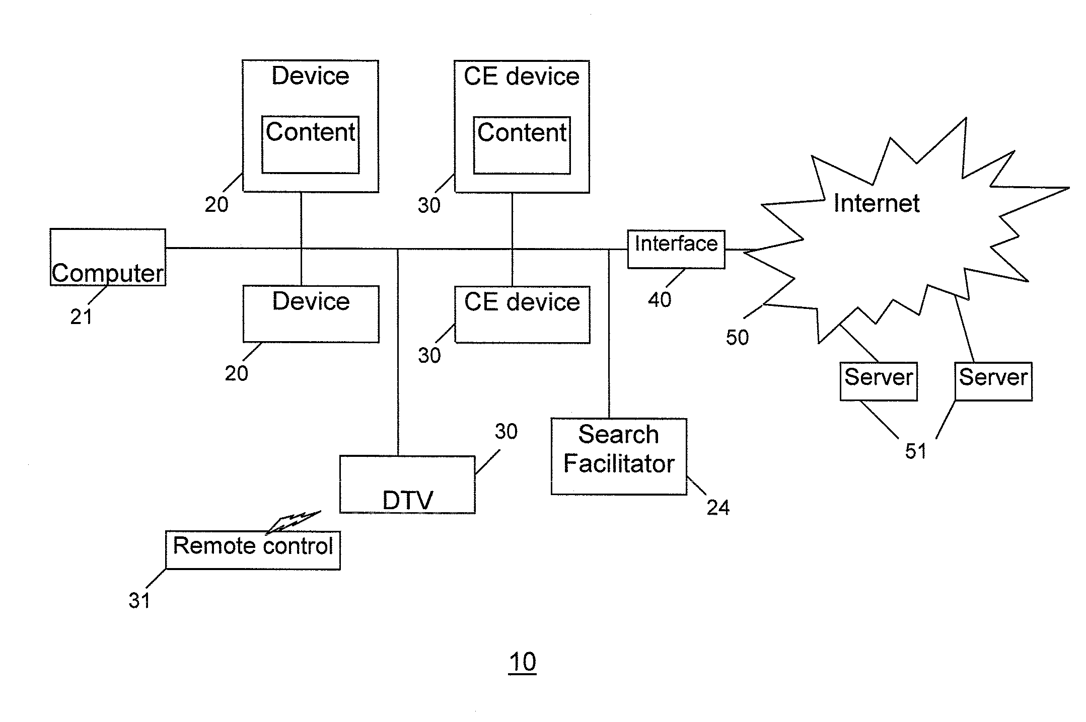 Method and system for facilitating information searching on electronic devices