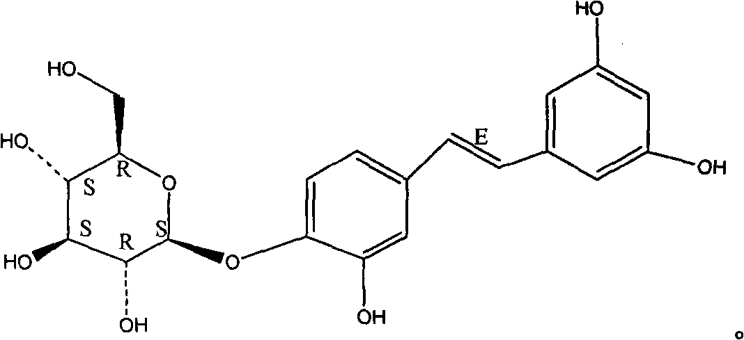 Medicine or health-care food composition for treating atherosclerosis