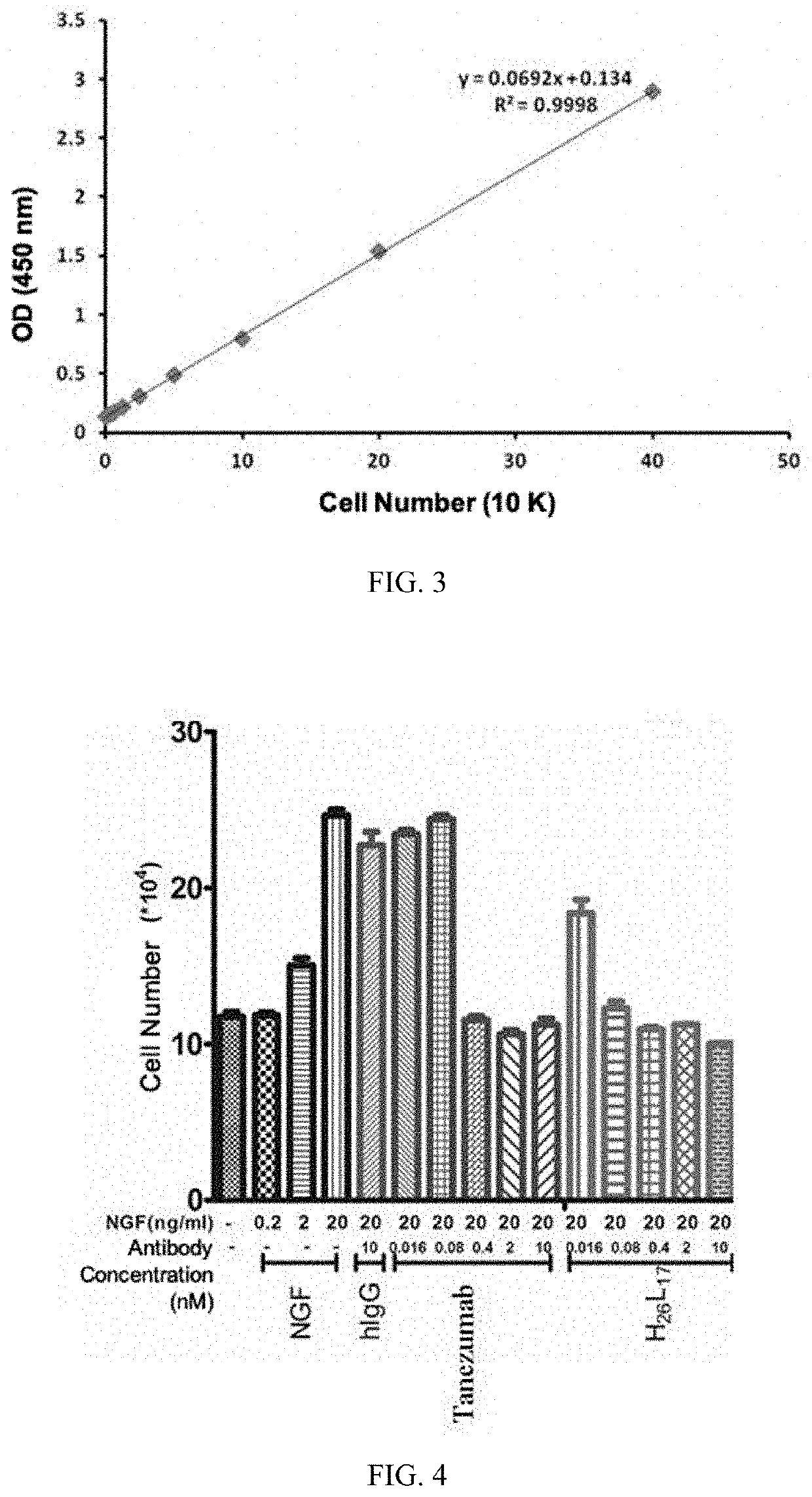 Monoclonal antibody of nerve growth factor, and encoding gene and use thereof