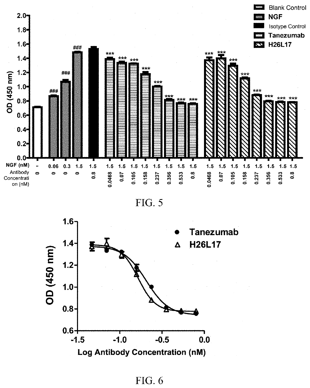 Monoclonal antibody of nerve growth factor, and encoding gene and use thereof