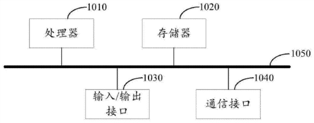 Speech enhancement method and device, equipment and storage medium