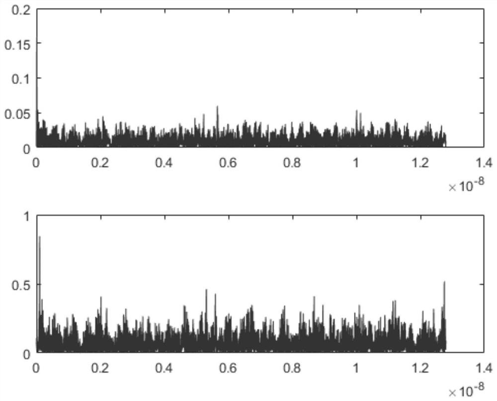 Method and device for improving echo signal of chaotic optical time domain reflectometer