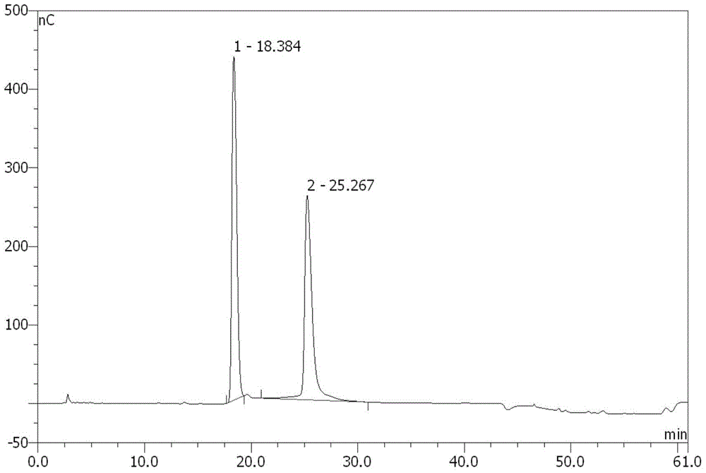 Method for preparing glucose and fructose mixture from bagasse