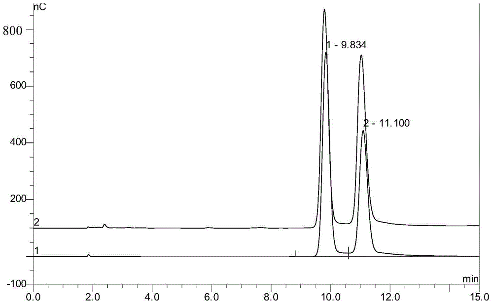 Method for preparing glucose and fructose mixture from bagasse