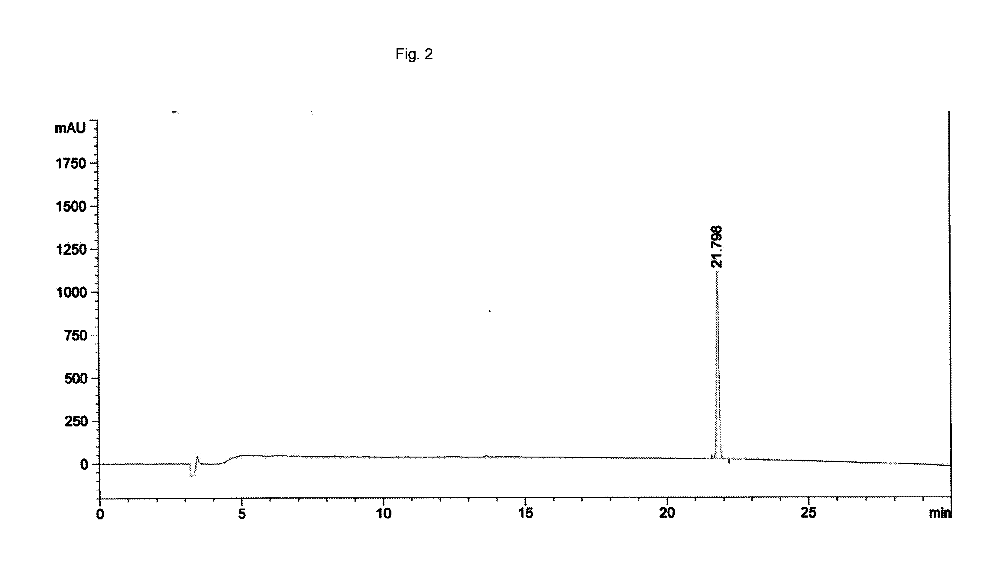 Rapid acting injectable formulations