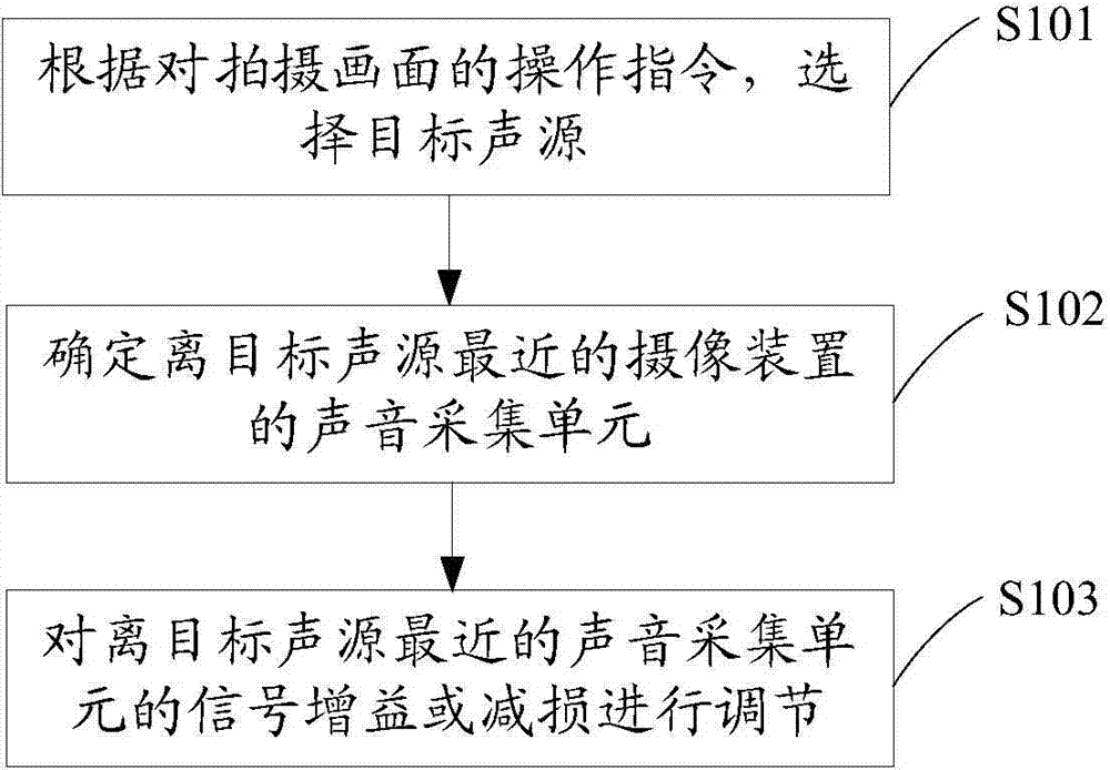 Shooting method and camera shooting device with recording enhanced