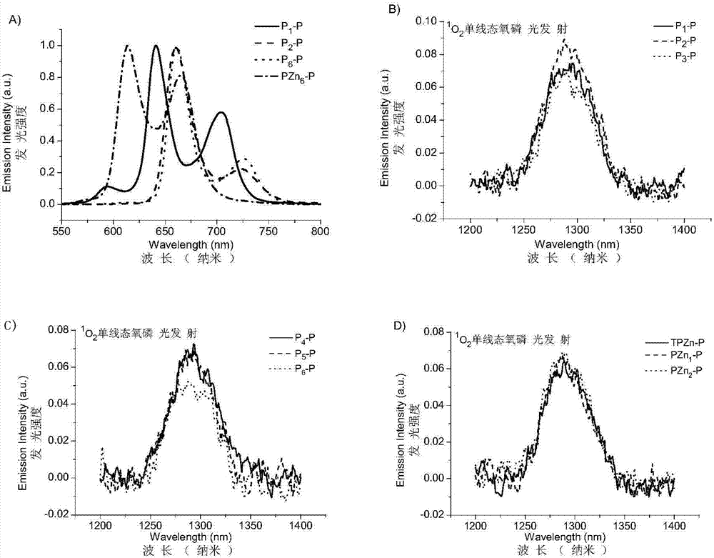 A kind of amphiphilic porphyrin photosensitizer and its preparation and application