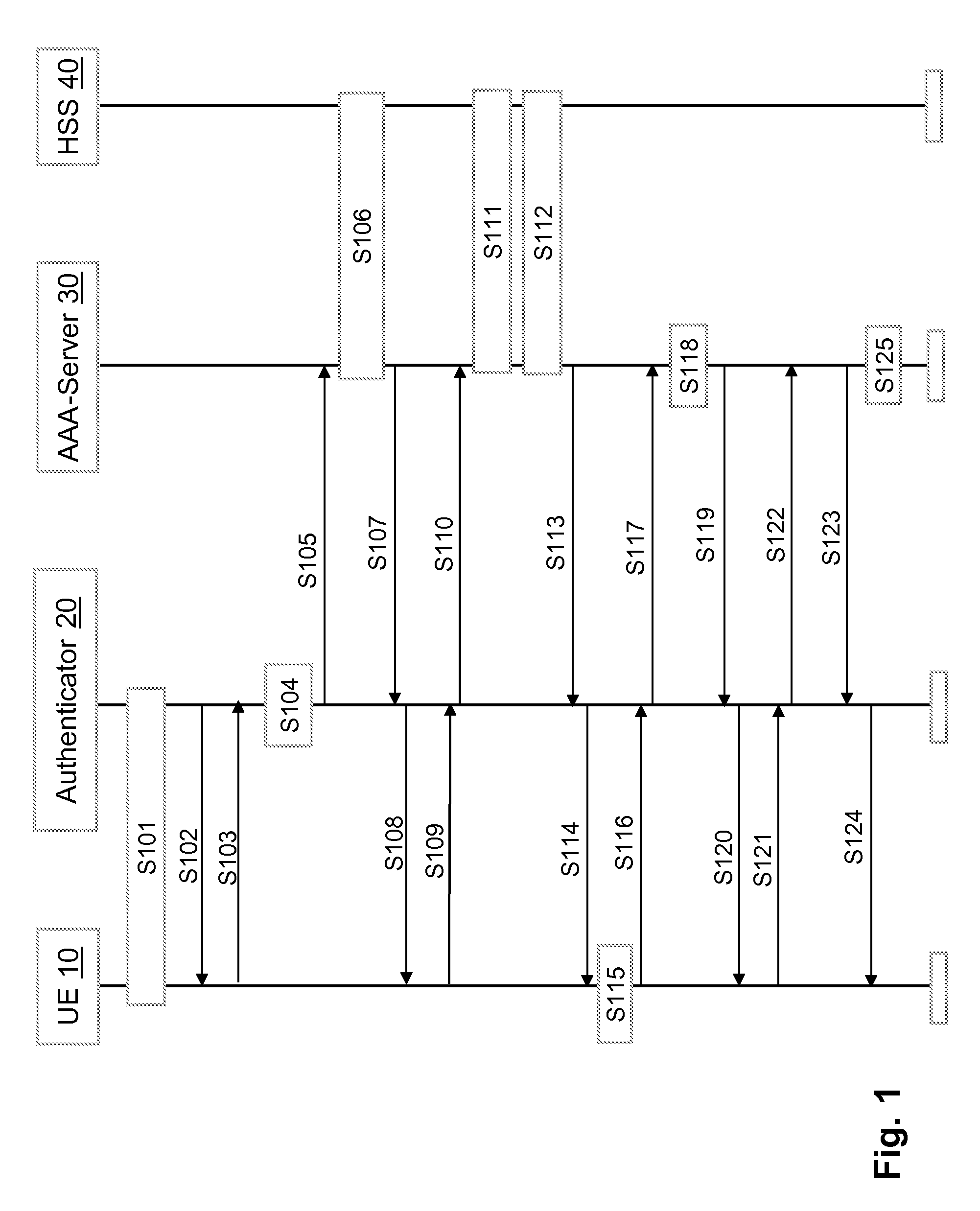 Security for a non-3gpp access to an evolved packet system