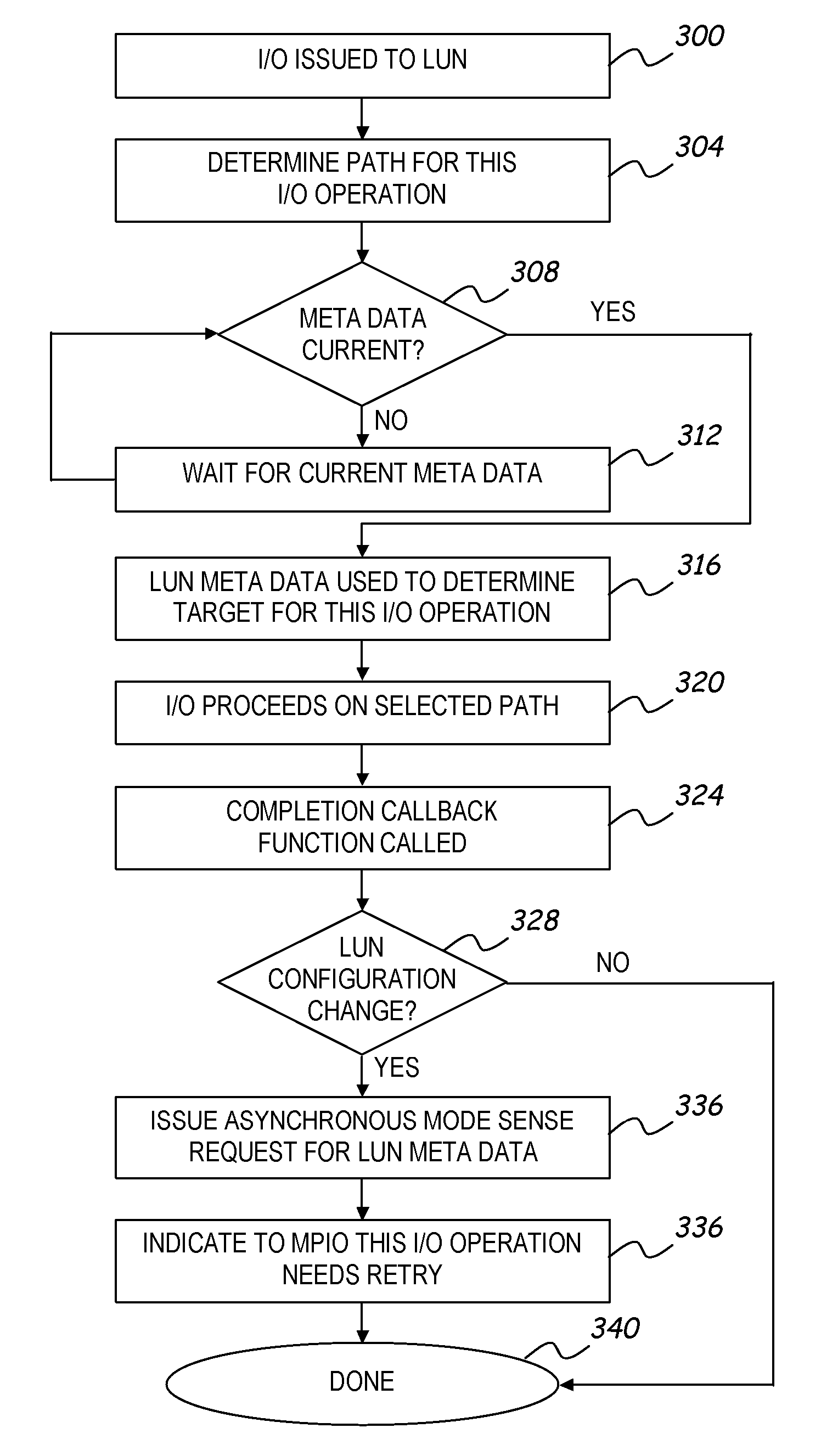 System for Providing Multi-path Input/Output in a Clustered Data Storage Network