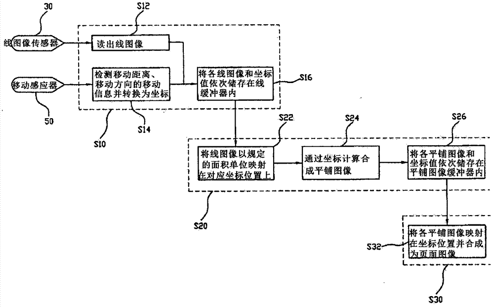 Handy scanner apparatus and control method thereof
