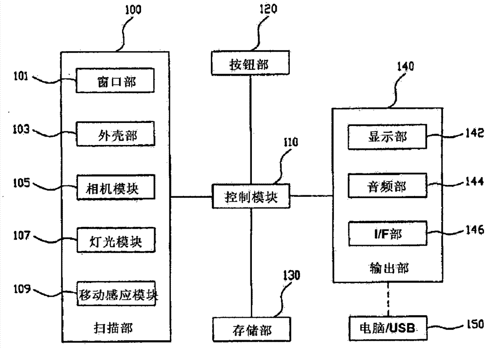 Handy scanner apparatus and control method thereof