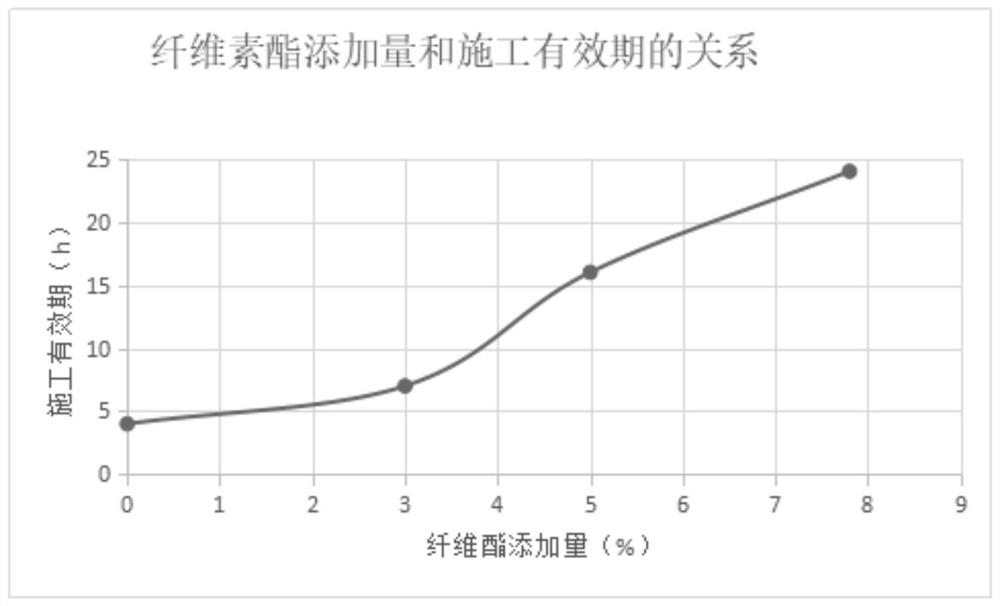 Time-delayed aliphatic polyurethane topcoat