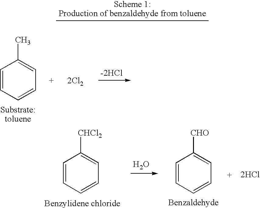 Method for the oxidation of aromatic compounds