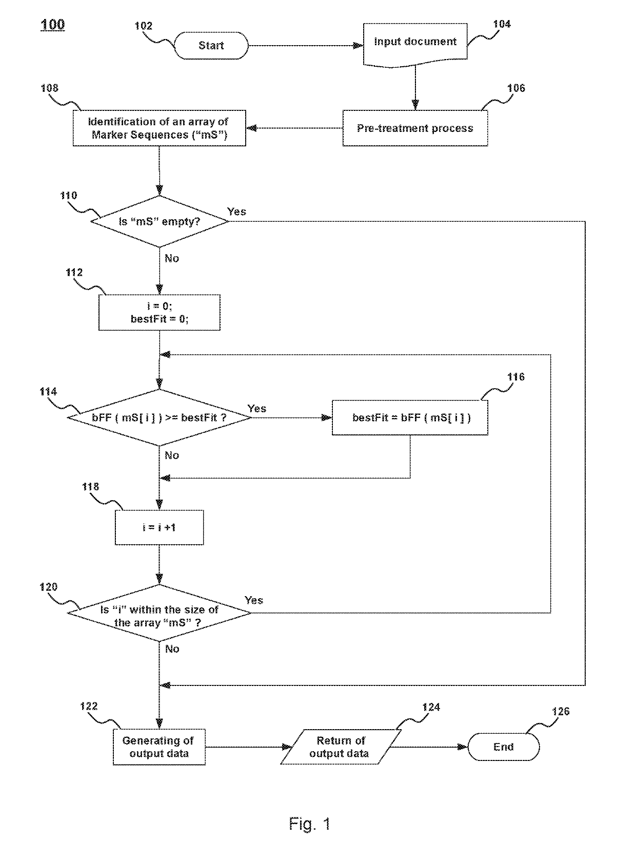 Method, device, and system, for identifying data elements in data structures