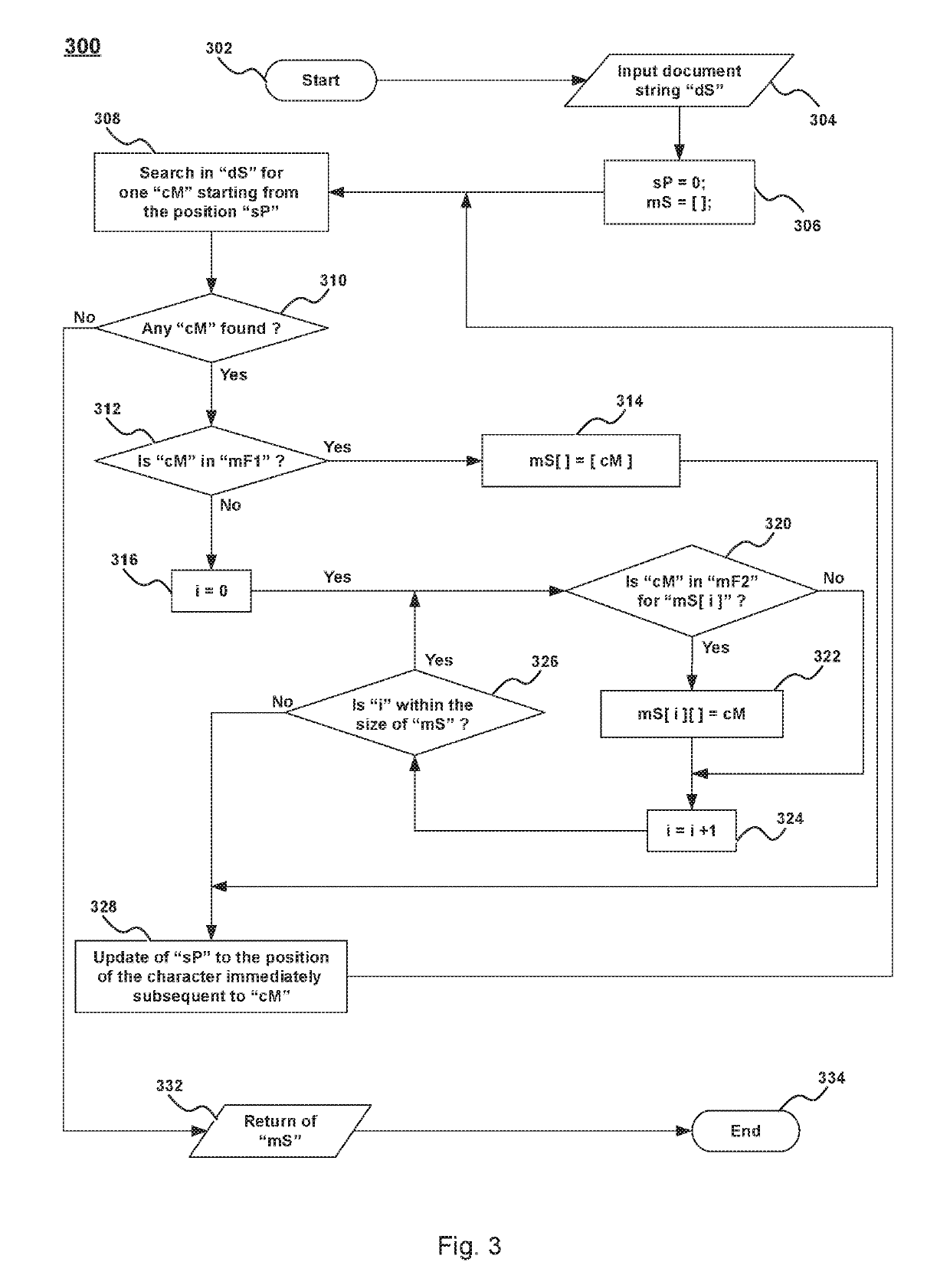 Method, device, and system, for identifying data elements in data structures