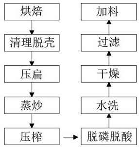 Preparation method of ecological tea oil