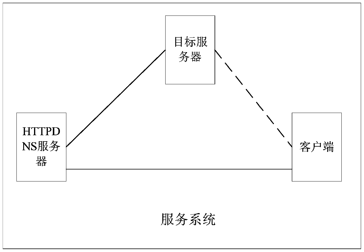 Server connection method and device, electronic equipment and storage medium