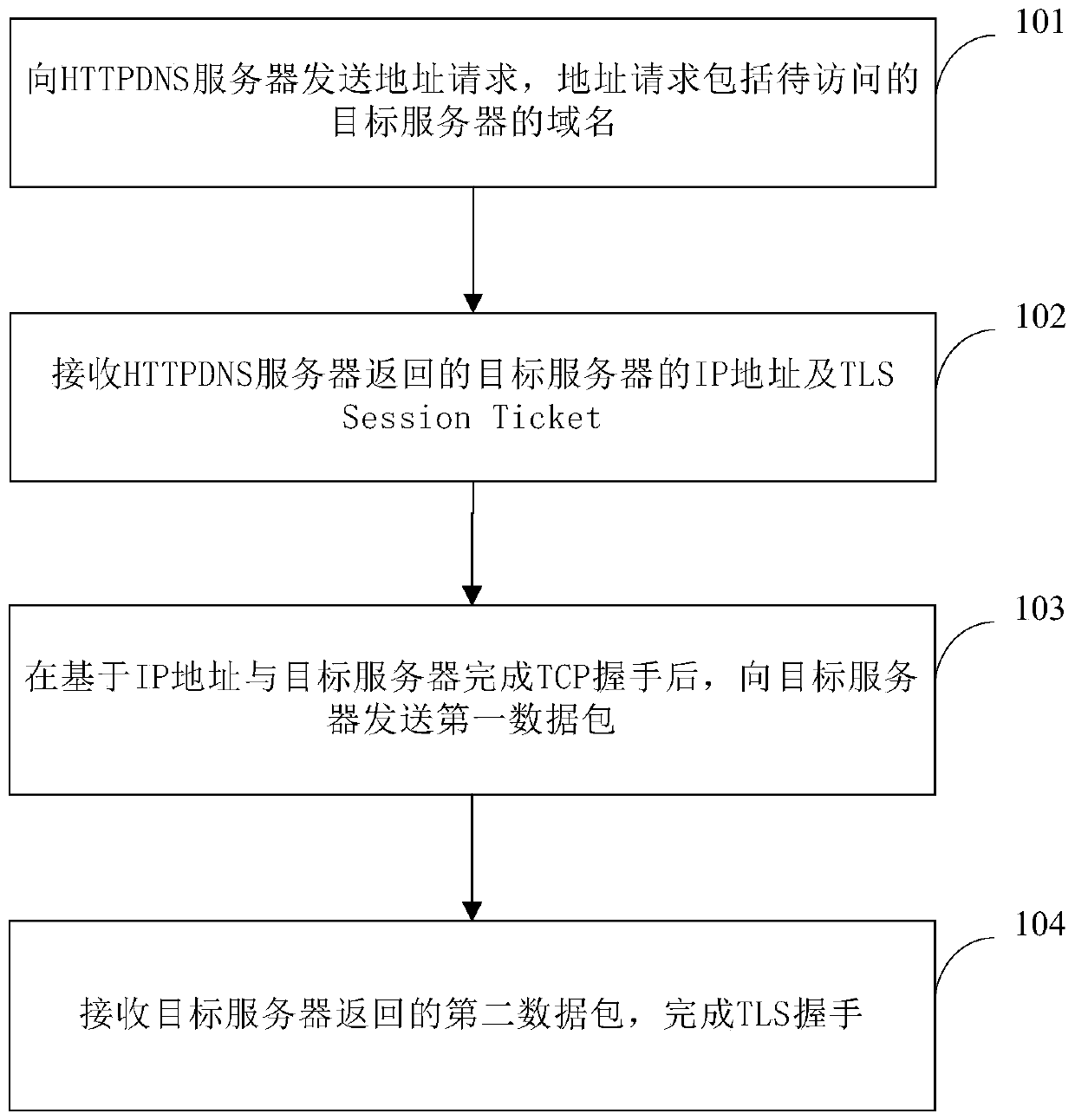 Server connection method and device, electronic equipment and storage medium