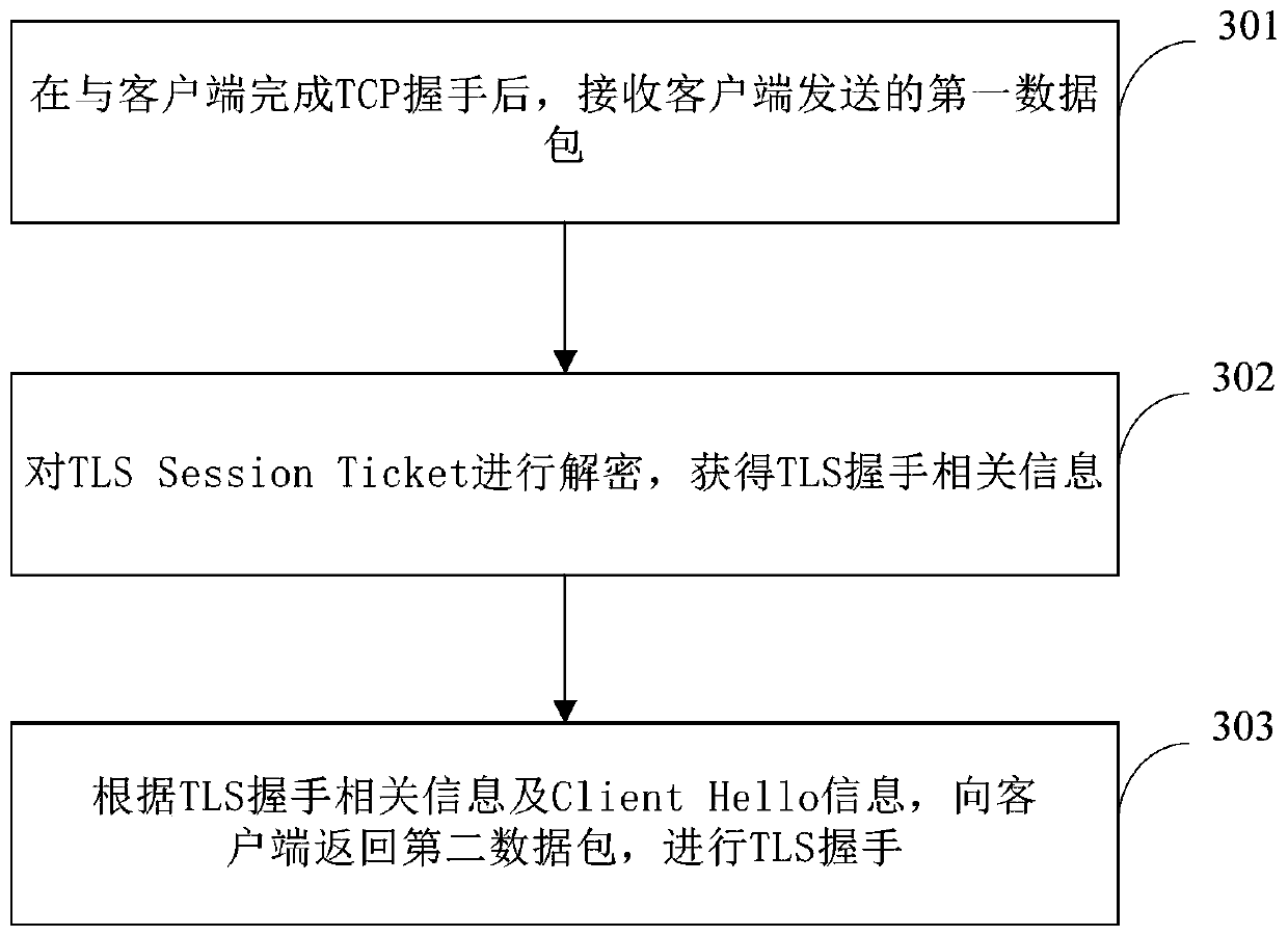 Server connection method and device, electronic equipment and storage medium