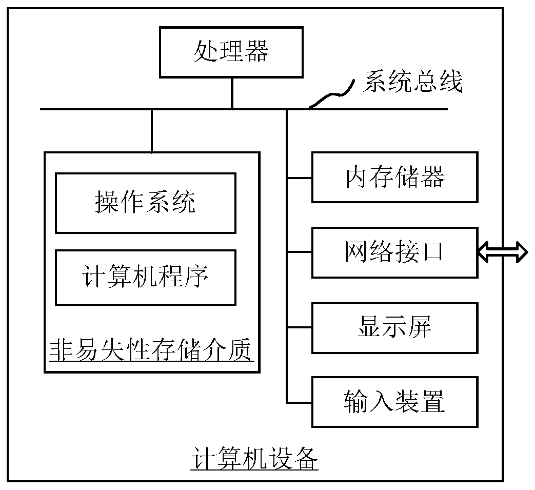 Nuclear power station file encoding method and device, computer equipment and storage medium