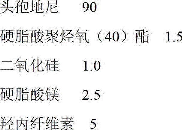 Cefdinir capsule and preparation method thereof