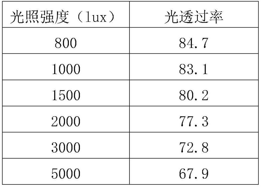 Mirror explosion-proof film