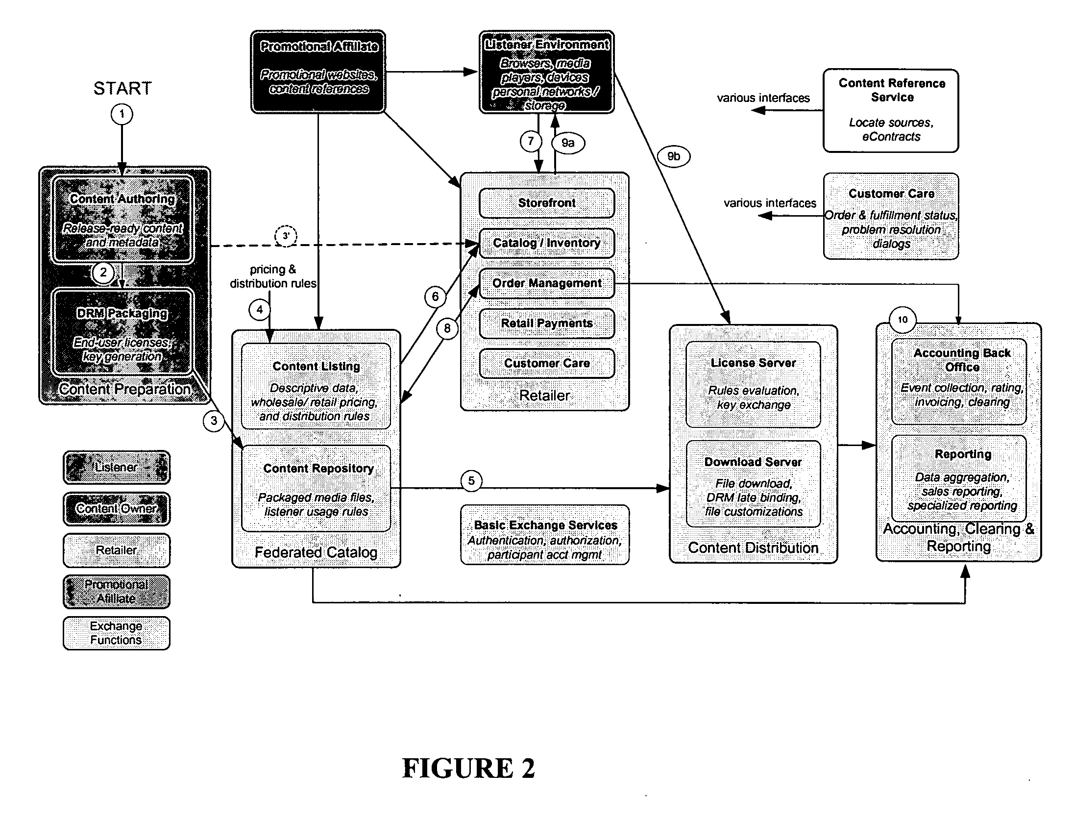 Systems and methods for distributing electronic files