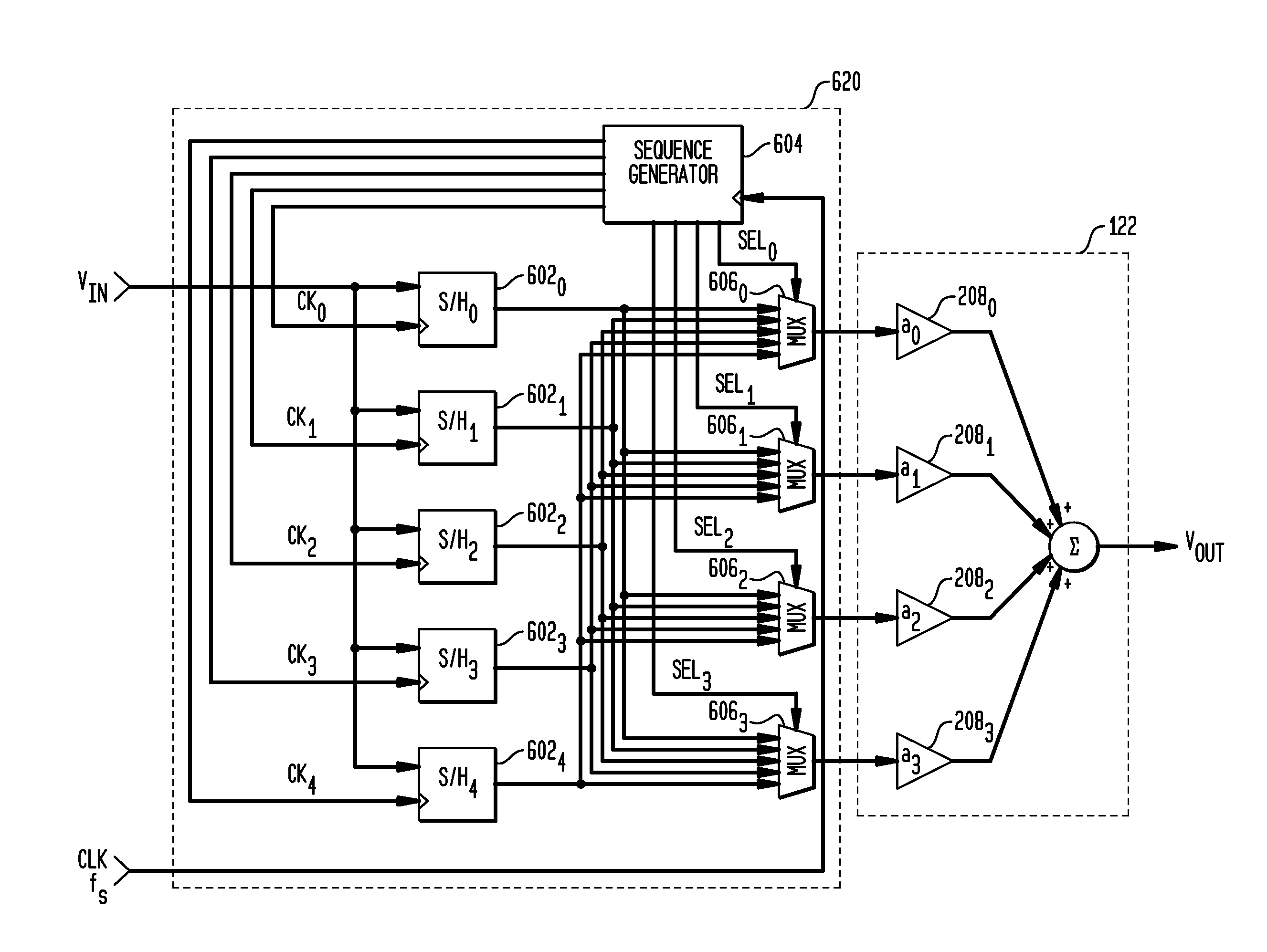 Offset-induced signal cancellation in an interleaved sampling system