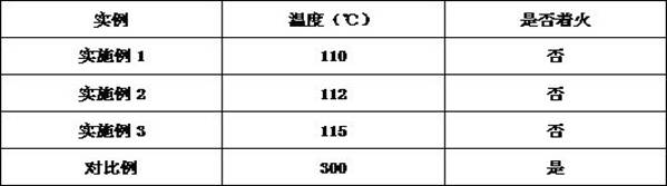 A kind of high safety lithium-ion battery negative electrode composite material and preparation method thereof