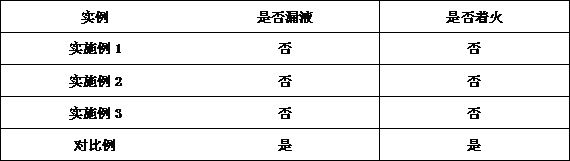 A kind of high safety lithium-ion battery negative electrode composite material and preparation method thereof