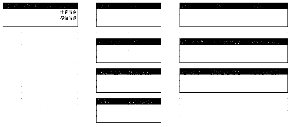 Method for allocating diskcrown under ASM architecture