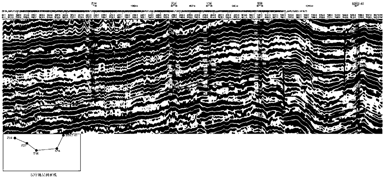 Method for compiling paleogeologic map of carbonate rock strata based on sequence stratigraphy