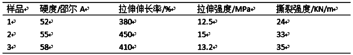 Negative ion polyurethane resin surface layer slurry for leather