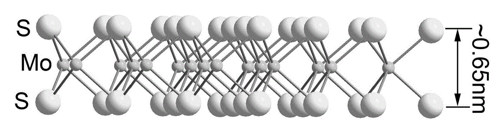 Molybdenum disulfide nano sheet and preparation method thereof