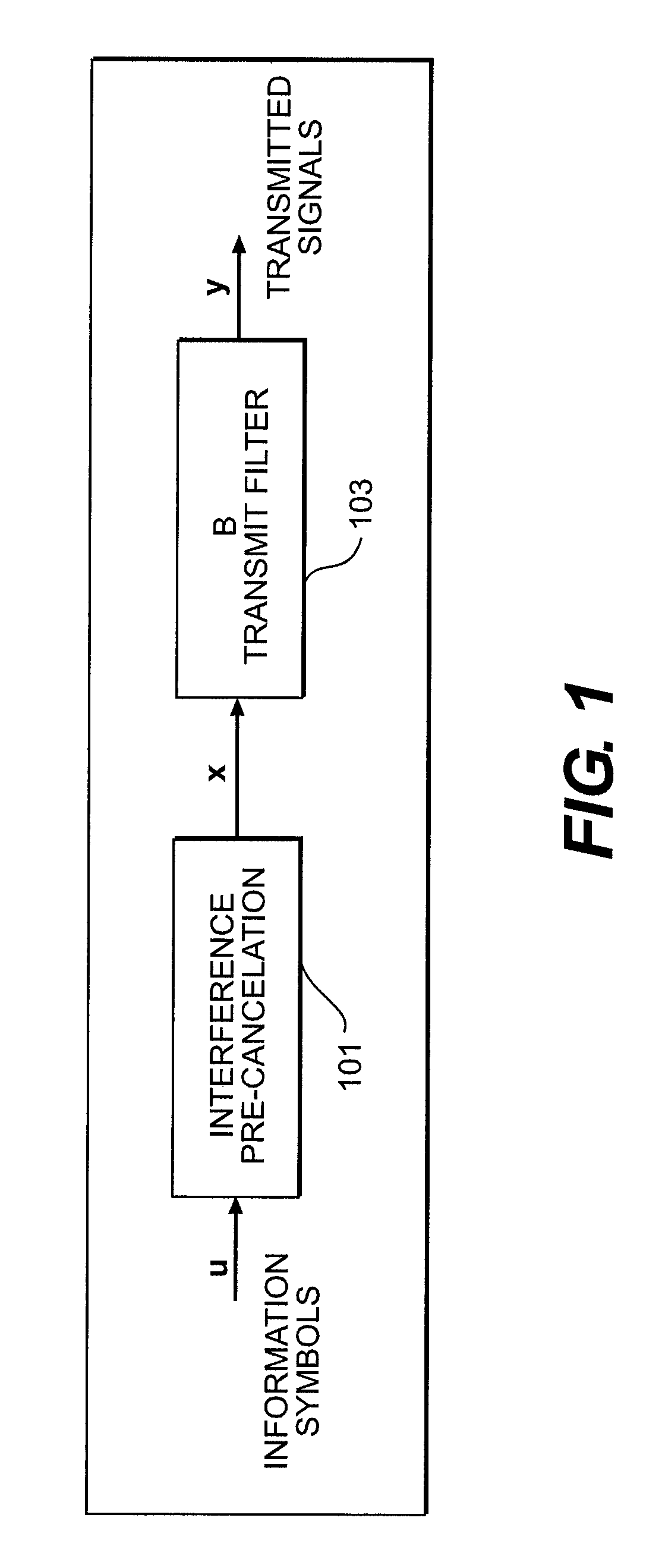 Generalized decision feedback equalizer precoder with input covariance matrix calculation for multi-user multiple-input multiple-output wireless transmission systems