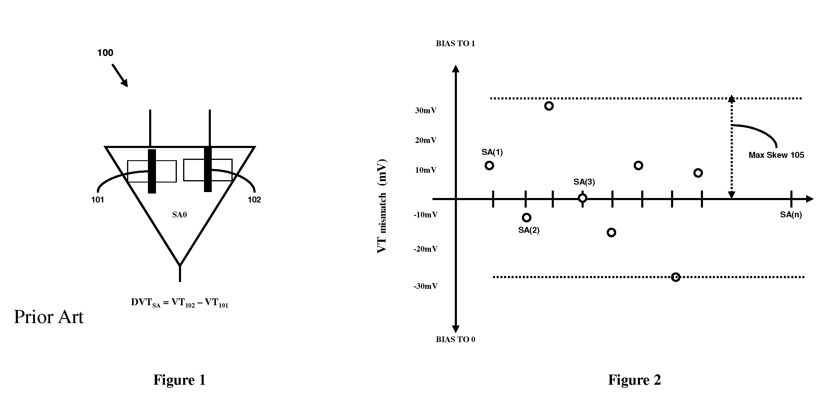 Device threshold calibration through state dependent burn-in