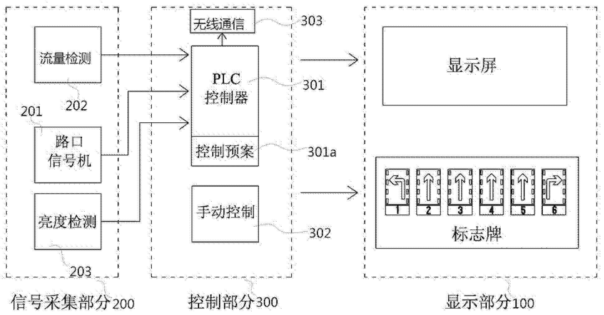 Intersection integrated control system