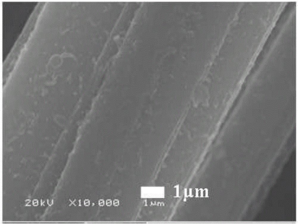 Surface modification method of carbon cloth for supercapacitor electrodes
