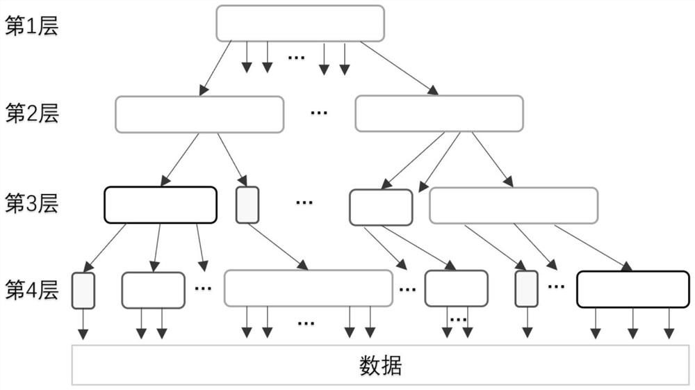 Adaptive cardinal number tree dynamic indexing method based on GPU parallelism